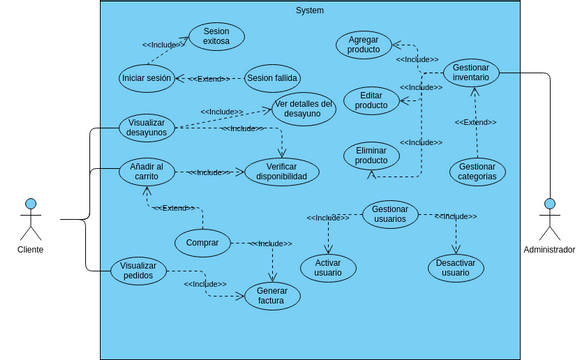 diagrama-dos-casos-de-uso-projeto-jogo-da-forca  Visual Paradigm  User-Contributed Diagrams / Designs